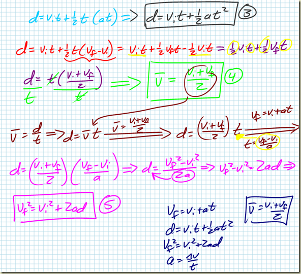 Developing our Kinematic Equations (ToolBox) - Regents Physics